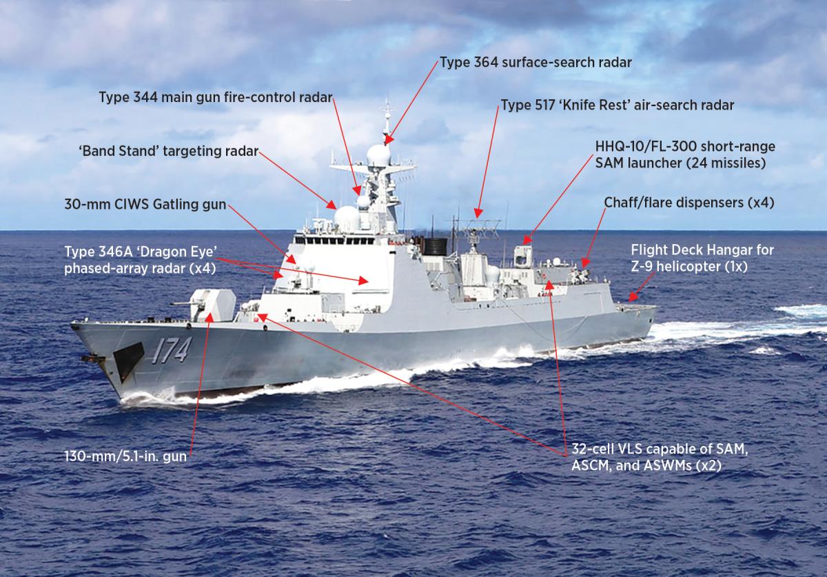type 052d guided missile destroyer